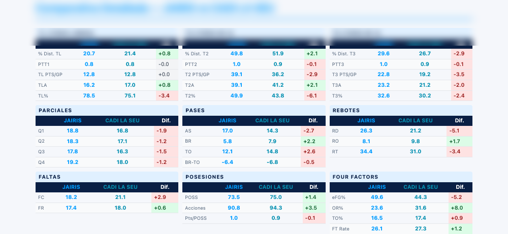 Comparativa detallada de equipos