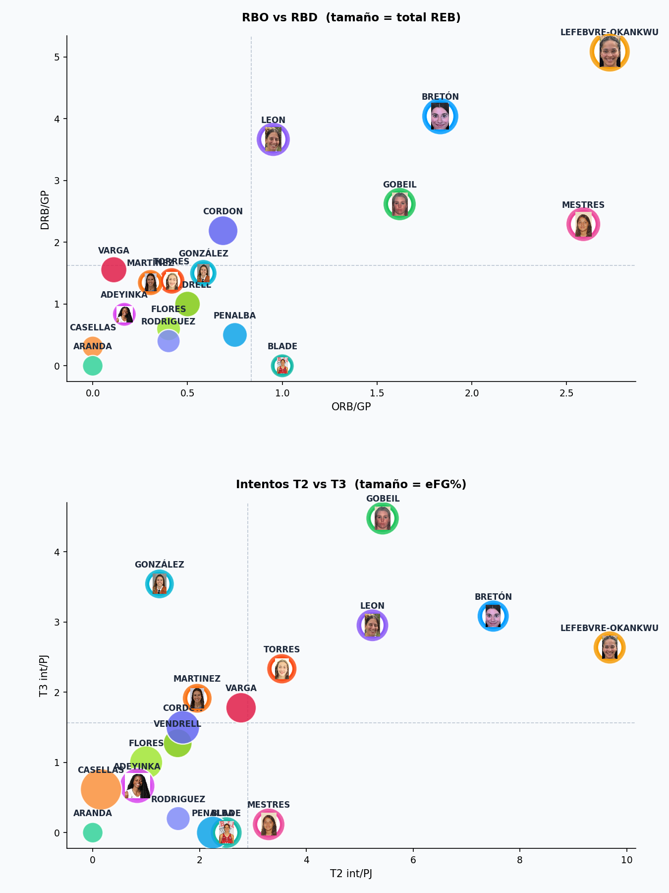 Scatter de dimensiones de la plantilla